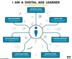 I am a Digital Age Learner. ISTE Standards for Students.