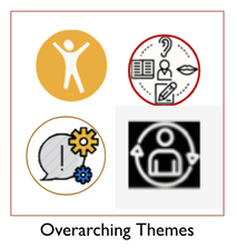 PDRC's Overarching Themes